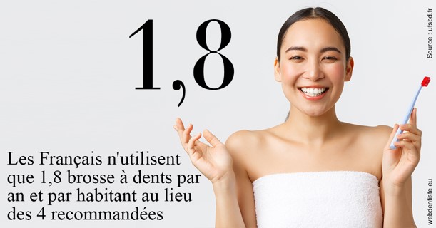 https://dr-eliane-augarten.chirurgiens-dentistes.fr/Français brosses